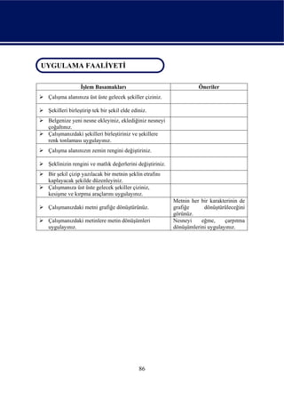 UYGULAMA FAALİYETİ
 UYGULAMA FAALİYETİ

                 İşlem Basamakları                                   Öneriler
  Çalışma alanınıza üst üste gelecek şekiller çiziniz.

  Şekilleri birleştirip tek bir şekil elde ediniz.
  Belgenize yeni nesne ekleyiniz, eklediğiniz nesneyi
  çoğaltınız.
  Çalışmanızdaki şekilleri birleştiriniz ve şekillere
  renk tonlaması uygulayınız.
  Çalışma alanınızın zemin rengini değiştiriniz.

  Şeklinizin rengini ve matlık değerlerini değiştiriniz.
  Bir şekil çizip yazılacak bir metnin şeklin etrafını
  kaplayacak şekilde düzenleyiniz.
  Çalışmanıza üst üste gelecek şekiller çiziniz,
  kesişme ve kırpma araçlarını uygulayınız.
                                                           Metnin her bir karakterinin de
  Çalışmanızdaki metni grafiğe dönüştürünüz.               grafiğe     dönüştürüleceğini
                                                           görünüz.
  Çalışmanızdaki metinlere metin dönüşümleri               Nesneyi    eğme,     çarpıtma
  uygulayınız.                                             dönüşümlerini uygulayınız.




                                              86
 
