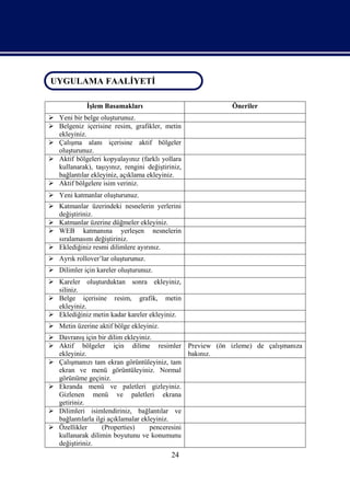 UYGULAMA FAALİYETİ
 UYGULAMA FAALİYETİ

             İşlem Basamakları                      Öneriler
 Yeni bir belge oluşturunuz.
 Belgeniz içerisine resim, grafikler, metin
  ekleyiniz.
 Çalışma alanı içerisine aktif bölgeler
  oluşturunuz.
 Aktif bölgeleri kopyalayınız (farklı yollara
  kullanarak), taşıyınız, rengini değiştiriniz,
  bağlantılar ekleyiniz, açıklama ekleyiniz.
 Aktif bölgelere isim veriniz.
 Yeni katmanlar oluşturunuz.
 Katmanlar üzerindeki nesnelerin yerlerini
  değiştiriniz.
 Katmanlar üzerine düğmeler ekleyiniz.
 WEB katmanına yerleşen nesnelerin
  sıralamasını değiştiriniz.
 Eklediğiniz resmi dilimlere ayırınız.
 Ayrık rollover’lar oluşturunuz.
 Dilimler için kareler oluşturunuz.
 Kareler oluşturduktan sonra ekleyiniz,
  siliniz.
 Belge içerisine resim, grafik, metin
  ekleyiniz.
 Eklediğiniz metin kadar kareler ekleyiniz.
 Metin üzerine aktif bölge ekleyiniz.
 Davranış için bir dilim ekleyiniz.
 Aktif bölgeler için dilime resimler Preview (ön izleme) de çalışmanıza
  ekleyiniz.                                    bakınız.
 Çalışmanızı tam ekran görüntüleyiniz, tam
  ekran ve menü görüntüleyiniz. Normal
  görünüme geçiniz.
 Ekranda menü ve paletleri gizleyiniz.
  Gizlenen menü ve paletleri ekrana
  getiriniz.
 Dilimleri isimlendiriniz, bağlantılar ve
  bağlantılarla ilgi açıklamalar ekleyiniz.
 Özellikler       (Properties)     penceresini
  kullanarak dilimin boyutunu ve konumunu
  değiştiriniz.
                                           24
 