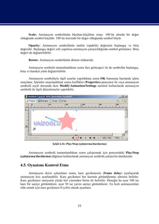 Scale: Animasyon sembolünün büyüme-küçülme oranı. 100’ün altında bir değer
olduğunda sembol küçülür. 100’ün üzerinde bir değer olduğunda sembol büyür.

      Opacity: Animasyon sembolünün matlık (opaklık) değerinin başlangıç ve bitiş
değeridir. Başlangıç değeri sıfır yapılırsa animasyon çalıştırıldığında sembol görünmez. Bitiş
değeri de değiştirilebilir.

      Rotate: Animasyon sembolünün dönme miktarıdır.

       Animasyon sembolü tamamlandıktan sonra fare göstergeci ile de sembolün başlangıç,
bitiş ve hareket yönü değiştirilebilir.

      Animasyon sembolüyle ilgili ayarlar yapıldıktan sonra OK butonuna basılarak işlem
onaylanır. İşlemler onaylandıktan sonra özellikler (Properties) penceresi ile veya animasyon
sembolü seçili durumda iken Modify/Animation/Settings menüsü kullanılarak animasyon
sembolü ile ilgili düzenlemeler yapılabilir.




                         Şekil 4.16: Play/Stop (çalıştırma/durdurma)


       Animasyon sembolü tamamlandıktan sonra çalıştırmak için penceredeki Play/Stop
(çalıştırma/durdurma) düğmesi kullanılarak animasyon sembolü çalıştırılır-durdurulur.

4.5. Oynatımı Kontrol Etme
       Animasyon dizisi çalıştıktan sonra, kare gecikmesini (frame delay) ayarlayarak
animasyon hızı ayarlanabilir. Kare gecikmesi her karenin görüntülenme süresini belirler.
Kare gecikmesi saniyenin yüzde biri cinsinden birim ile belirtilir. Örneğin bu ayar 100 ise
kare bir saniye görüntülenir, ayar 50 ise yarım saniye görüntülenir. En hızlı animasyonları
elde etmek için kare gecikmesi 0 (sıfır) olarak ayarlanır.




                                             53
 