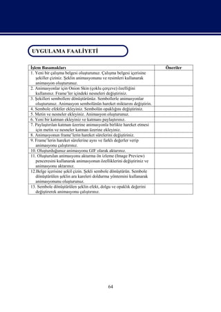 UYGULAMA FAALİYETİ
 UYGULAMA FAALİYETİ

İşlem Basamakları                                                     Öneriler
1. Yeni bir çalışma belgesi oluşturunuz. Çalışma belgesi içerisine
   şekiller çiziniz. Şeklin animasyonunu ve resimleri kullanarak
   animasyon oluşturunuz.
2. Animasyonlar için Onion Skin (çoklu çerçeve) özelliğini
   kullanınız. Frame’ler içindeki nesneleri değiştiriniz.
3. Şekilleri sembollere dönüştürünüz. Sembollerle animasyonlar
   oluşturunuz. Animasyon sembolünün hareket miktarını değiştirin.
4. Sembole efektler ekleyiniz. Sembolün opaklığını değiştiriniz.
5. Metin ve nesneler ekleyiniz. Animasyon oluşturunuz.
6. Yeni bir katman ekleyiniz ve katmanı paylaştırınız.
7. Paylaştırılan katman üzerine animasyonla birlikte hareket etmesi
   için metin ve nesneler katman üzerine ekleyiniz.
8. Animasyonun frame’lerin hareket sürelerini değiştiriniz.
9. Frame’lerin hareket sürelerine aynı ve farklı değerler verip
   animasyonu çalıştırınız.
10. Oluşturduğunuz animasyonu GIF olarak aktarınız.
11. Oluşturulan animasyonu aktarma ön izleme (Image Preview)
   penceresini kullanarak animasyonun özelliklerini değiştiriniz ve
   animasyonu aktarınız.
12.Belge içerisine şekil çizin. Şekli sembole dönüştürün. Sembole
   dönüştürülen şeklin ara kareleri doldurma yöntemini kullanarak
   animasyonunu oluşturunuz.
13. Sembole dönüştürülen şeklin efekt, dolgu ve opaklık değerini
   değiştirerek animasyonu çalıştırınız.




                                          64
 