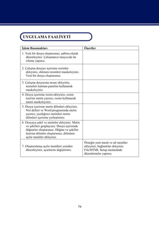 UYGULAMA FAALİYETİ
 UYGULAMA FAALİYETİ

İşlem Basamakları                                    Öneriler
1. Yeni bir dosya oluşturunuz, şablon olarak
   düzenleyiniz. Çalışmanızı tarayıcıda ön
   izleme yapınız.

2. Çalışma dosyası içerisine resimler
   ekleyiniz, eklenen resimleri maskeleyiniz.
   Yeni bir dosya oluşturunuz.

3. Çalışma dosyasına nesne ekleyiniz,
   nesneleri katman panelini kullanarak
   maskeleyiniz.
4. Dosya içerisine resim ekleyiniz, resim
   üzerine metin yazınız, resmi kullanarak
   metni maskeleyiniz.
5. Dosya içerisine metin dilimleri ekleyiniz.
   Not defteri ve Word programında metin
   yazınız, yazdığınız metinleri metin
   dilimleri içerisine yerleştiriniz.
6. Dosyaya şekil ve metinler ekleyiniz. Metin
   ve şekilleri gruplayınız. Dosya içerisinde
   düğmeler oluşturunuz. Düğme ve şekiller
   üzerine dilimler oluşturunuz, dilimlere
   açılır menüler ekleyiniz.
                                                     Örneğin yeni menü ve alt menüler
7. Oluşturulmuş açılır menüleri yeniden              ekleyiniz, bağlantılar ekleyiniz.
   düzenleyiniz, ayarlarını değiştiriniz.            File/HTML Setup menüsünde
                                                     düzenlemeler yapınız.




                                                79
 