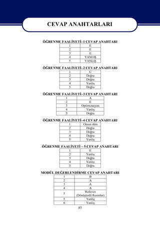 CEVAP ANAHTARLARI

  CEVAP ANAHTARLARI
ÖĞRENME FAALİYETİ–1 CEVAP ANAHTARI
                  1           E
                  2           E
                  3           E
                  4         YANLIŞ
                  5         YANLIŞ

ÖĞRENME FAALİYETİ–2 CEVAP ANAHTARI
                  1             C
                  2           Doğru
                  3           Doğru
                  4           Yanlış
                  5           Doğru

ÖĞRENME FAALİYETİ–3 CEVAP ANAHTARI
              1               A
              2               E
              3          Optimizasyon
              4             Yanlış
              5             Doğru

ÖĞRENME FAALİYETİ–4 CEVAP ANAHTARI
                  1         Onıon skin
                  2          Doğru
                  3          Doğru
                  4          Doğru
                  5          Yanlış

ÖĞRENME FAALİYETİ – 5 CEVAP ANAHTARI
                  1             E
                  2           Yanlış
                  3           Doğru
                  4           Yanlış
                  5           Doğru

MODÜL DEĞERLENDİRME CEVAP ANAHTARI
          1                    B
          2                    A
          3                    A
          4                    A
                            Rollover
          5
                      (Dönüşümlü Resimler)
          5                  Yanlış
          6                  Yanlış
                       85
 