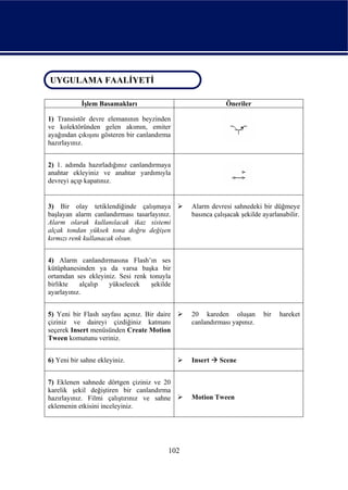 UYGULAMA FAALİYETİ
 UYGULAMA FAALİYETİ

            İşlem Basamakları                               Öneriler

1) Transistör devre elemanının beyzinden
ve kolektöründen gelen akımın, emiter
ayağından çıkışını gösteren bir canlandırma
hazırlayınız.


2) 1. adımda hazırladığınız canlandırmaya
anahtar ekleyiniz ve anahtar yardımıyla
devreyi açıp kapatınız.


3) Bir olay tetiklendiğinde çalışmaya           Alarm devresi sahnedeki bir düğmeye
başlayan alarm canlandırması tasarlayınız.      basınca çalışacak şekilde ayarlanabilir.
Alarm olarak kullanılacak ikaz sistemi
alçak tondan yüksek tona doğru değişen
kırmızı renk kullanacak olsun.


4) Alarm canlandırmasına Flash’ın ses
kütüphanesinden ya da varsa başka bir
ortamdan ses ekleyiniz. Sesi renk tonuyla
birlikte   alçalıp  yükselecek     şekilde
ayarlayınız.


5) Yeni bir Flash sayfası açınız. Bir daire     20 kareden oluşan         bir   hareket
çiziniz ve daireyi çizdiğiniz katmanı           canlandırması yapınız.
seçerek Insert menüsünden Create Motion
Tween komutunu veriniz.


6) Yeni bir sahne ekleyiniz.                    Insert    Scene


7) Eklenen sahnede dörtgen çiziniz ve 20
karelik şekil değiştiren bir canlandırma
hazırlayınız. Filmi çalıştırınız ve sahne       Motion Tween
eklemenin etkisini inceleyiniz.




                                          102
 