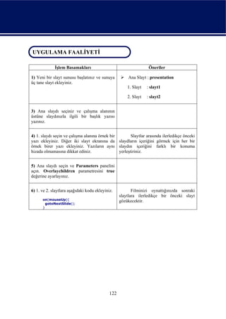 UYGULAMA FAALİYETİ
 UYGULAMA FAALİYETİ

             İşlem Basamakları                                     Öneriler

1) Yeni bir slayt sunusu başlatınız ve sunuya          Ana Slayt : presentation
üç tane slayt ekleyiniz.
                                                       1. Slayt   : slayt1

                                                       2. Slayt   : slayt2


3) Ana slaydı seçiniz ve çalışma alanının
üstüne slaydınızla ilgili bir başlık yazısı
yazınız.


4) 1. slaydı seçin ve çalışma alanına örnek bir        Slaytlar arasında ilerledikçe önceki
yazı ekleyiniz. Diğer iki slayt ekranına da slaydların içeriğini görmek için her bir
örnek birer yazı ekleyiniz. Yazıların aynı slaydın içeriğini farklı bir konuma
hizada olmamasına dikkat ediniz.                yerleştiriniz.


5) Ana slaydı seçin ve Parameters panelini
açın. Overlaychildren parametresini true
değerine ayarlayınız.


6) 1. ve 2. slaytlara aşağıdaki kodu ekleyiniz.           Filminizi oynattığınızda sonraki
                                                   slaytlara ilerledikçe bir önceki slayt
      on(mouseUp){                                 gözükecektir.
        gotoNextSlide();
      }




                                             122
 