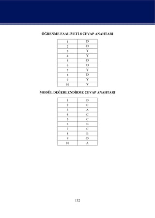 ÖĞRENME FAALİYETİ-8 CEVAP ANAHTARI

            1         D
            2         D
            3         Y
            4         Y
            5         D
            6         D
            7         Y
            8         D
            9         Y
           10         Y

MODÜL DEĞERLENDİRME CEVAP ANAHTARI

            1         D
            2         C
            3         A
            4         C
            5         C
            6         B
            7         C
            8         B
            9         D
           10         A




                132
 
