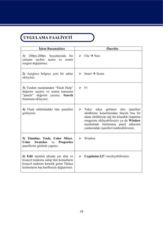 UYGULAMA FAALİYETİ
 UYGULAMA FAALİYETİ

             İşlem Basamakları                                     Öneriler

1) 200px-200px boyutlarında bir                  File     New
çalışma sayfası açınız ve zemin
rengini değiştiriniz.


2) Açtığınız belgeye yeni bir sahne              Insert    Scene
ekleyiniz.


3) Yardım menüsünden “Flash Help”                F1
değerini seçiniz ve arama kutusuna
“panels” değerini yazınız. Search
butonuna tıklayınız.


4) Flash editöründeki tüm panelleri              Teker teker görünen tüm panelleri
gizleyiniz.                                      sürükleme kenarlarından fareyle boş bir
                                                 alana sürükleyip sağ üst köşedeki kapatma
                                                 simgesine tıklayabilirsiniz ya da Window
                                                 menüsünde listelenmiş panel adlarının
                                                 yanlarındaki işaretleri kaldırabilirsiniz.


5) Timeline, Tools, Color Mixer,                 Window
Color Swatches ve Properties
panellerini görünür yapınız.


6) Edit menüsü altında yer alan ve               Uygulama-2.5’i inceleyebilirsiniz.
kısayol tuşlarına sahip tüm komutların
kısayol tuşlarını karşılık gelen Türkçe
kelimelerin baş harfleriyle değiştiriniz.




                                            18
 