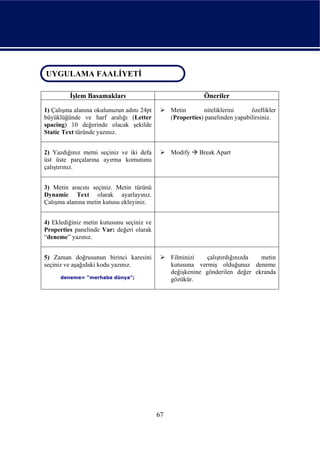 UYGULAMA FAALİYETİ
 UYGULAMA FAALİYETİ

         İşlem Basamakları                                  Öneriler

1) Çalışma alanına okulunuzun adını 24pt        Metin       niteliklerini     özellikler
büyüklüğünde ve harf aralığı (Letter            (Properties) panelinden yapabilirsiniz.
spacing) 10 değerinde olacak şekilde
Static Text türünde yazınız.


2) Yazdığınız metni seçiniz ve iki defa         Modify    Break Apart
üst üste parçalarına ayırma komutunu
çalıştırınız.


3) Metin aracını seçiniz. Metin türünü
Dynamic Text olarak ayarlayınız.
Çalışma alanına metin kutusu ekleyiniz.


4) Eklediğiniz metin kutusunu seçiniz ve
Properties panelinde Var: değeri olarak
“deneme” yazınız.


5) Zaman doğrusunun birinci karesini            Filminizi    çalıştırdığınızda metin
seçiniz ve aşağıdaki kodu yazınız.              kutusuna vermiş olduğunuz deneme
                                                değişkenine gönderilen değer ekranda
      deneme= “merhaba dünya”;                  gözükür.




                                           67
 