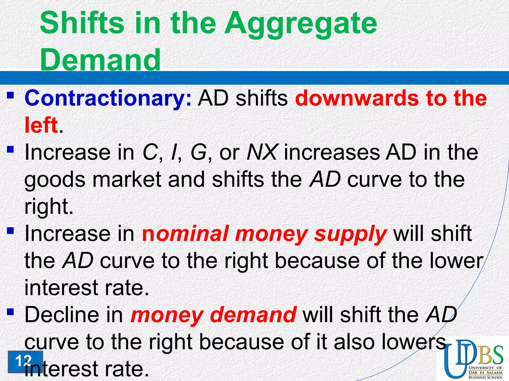 12
Shifts in the Aggregate
Demand
 Contractionary: AD shifts downwards to the
left.
 Increase in C, I, G, or NX increases AD in the
goods market and shifts the AD curve to the
right.
 Increase in nominal money supply will shift
the AD curve to the right because of the lower
interest rate.
 Decline in money demand will shift the AD
curve to the right because of it also lowers
interest rate.
 