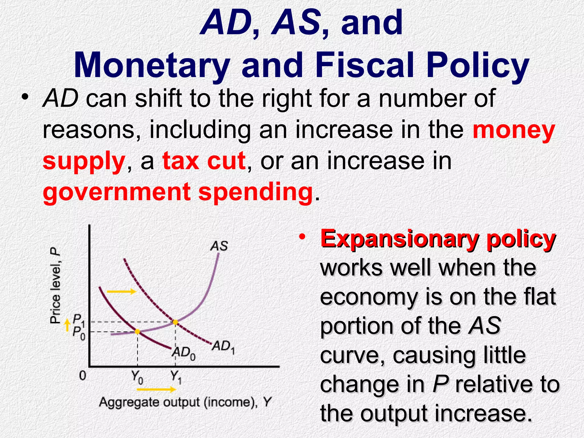 AD, AS, and
Monetary and Fiscal Policy
• Expansionary policyExpansionary policy
works well when theworks well when the
economy is on the flateconomy is on the flat
portion of theportion of the ASAS
curve, causing littlecurve, causing little
change inchange in PP relative torelative to
the output increase.the output increase.
• AD can shift to the right for a number of
reasons, including an increase in the money
supply, a tax cut, or an increase in
government spending.
 