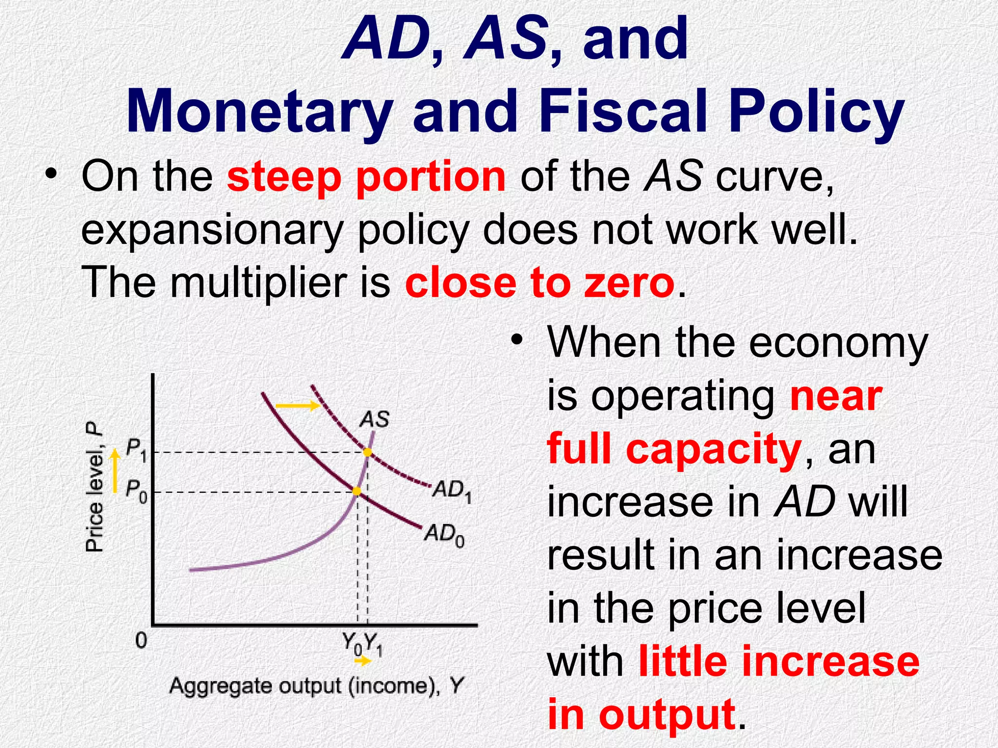 AD, AS, and
Monetary and Fiscal Policy
• When the economy
is operating near
full capacity, an
increase in AD will
result in an increase
in the price level
with little increase
in output.
• On the steep portion of the AS curve,
expansionary policy does not work well.
The multiplier is close to zero.
 