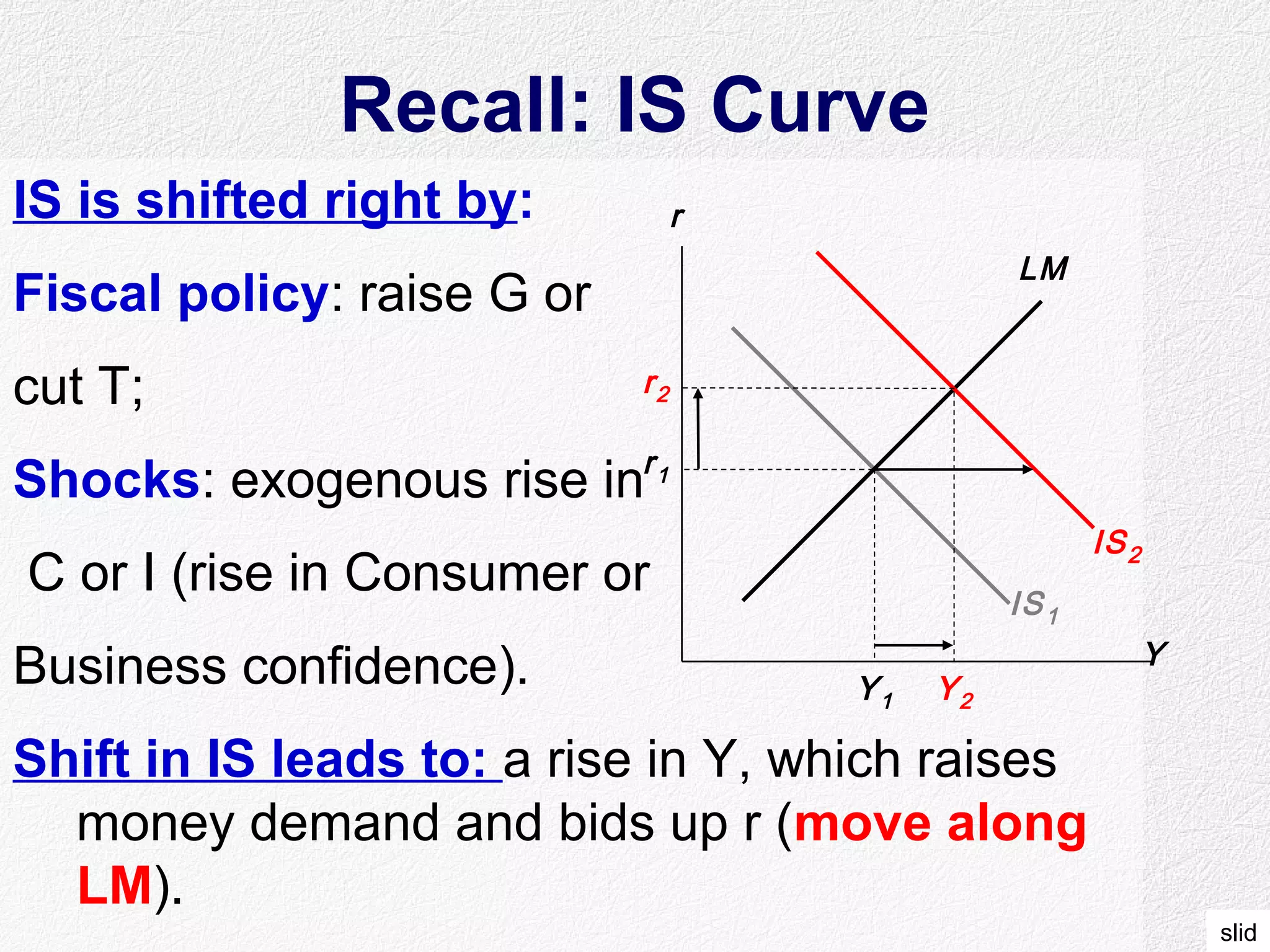 slid
IS1
Recall: IS Curve
IS is shifted right by:
Fiscal policy: raise G or
cut T;
Shocks: exogenous rise in
C or I (rise in Consumer or
Business confidence).
Shift in IS leads to: a rise in Y, which raises
money demand and bids up r (move along
LM).
Y
r
LM
r1
Y1
IS2
Y2
r2
 