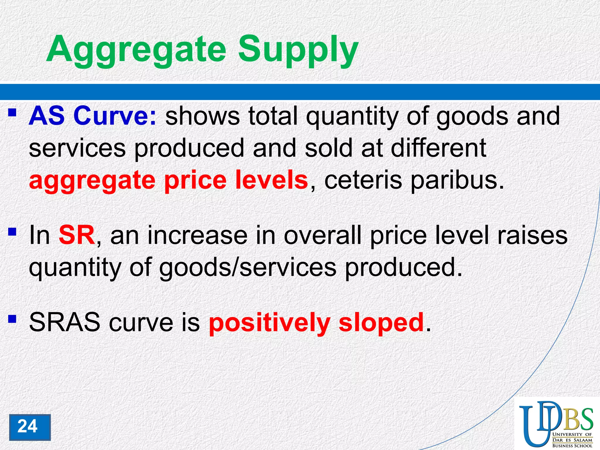 24
Aggregate Supply
 AS Curve: shows total quantity of goods and
services produced and sold at different
aggregate price levels, ceteris paribus.
 In SR, an increase in overall price level raises
quantity of goods/services produced.
 SRAS curve is positively sloped.
 