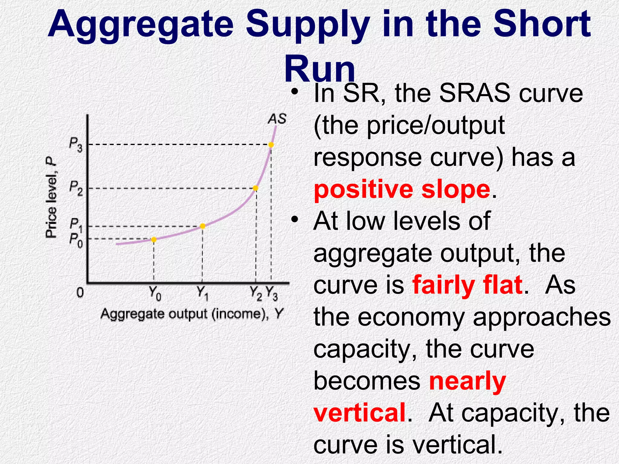 Aggregate Supply in the Short
Run• In SR, the SRAS curve
(the price/output
response curve) has a
positive slope.
• At low levels of
aggregate output, the
curve is fairly flat. As
the economy approaches
capacity, the curve
becomes nearly
vertical. At capacity, the
curve is vertical.
 