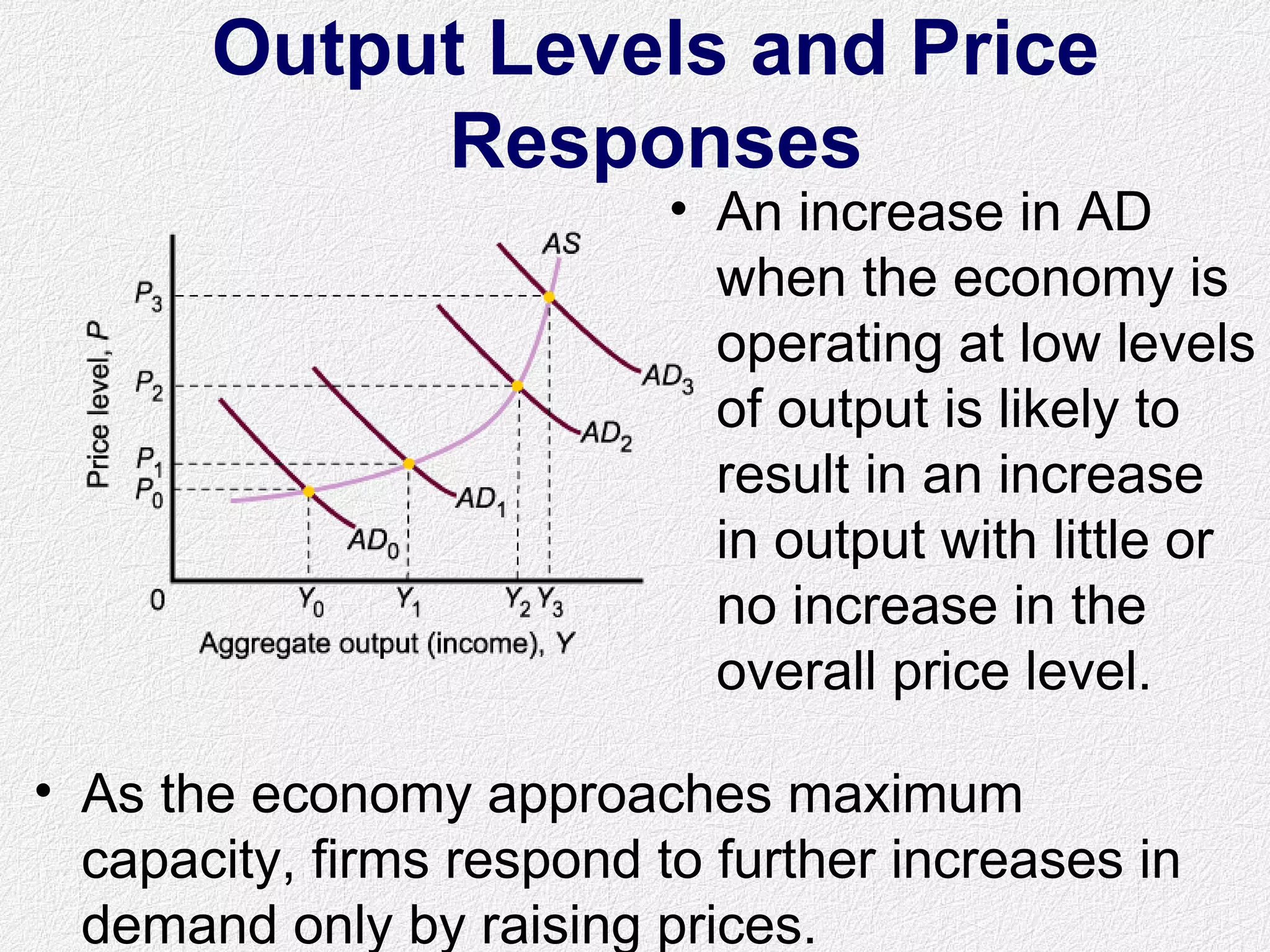 Output Levels and Price
Responses
• An increase in AD
when the economy is
operating at low levels
of output is likely to
result in an increase
in output with little or
no increase in the
overall price level.
• As the economy approaches maximum
capacity, firms respond to further increases in
demand only by raising prices.
 