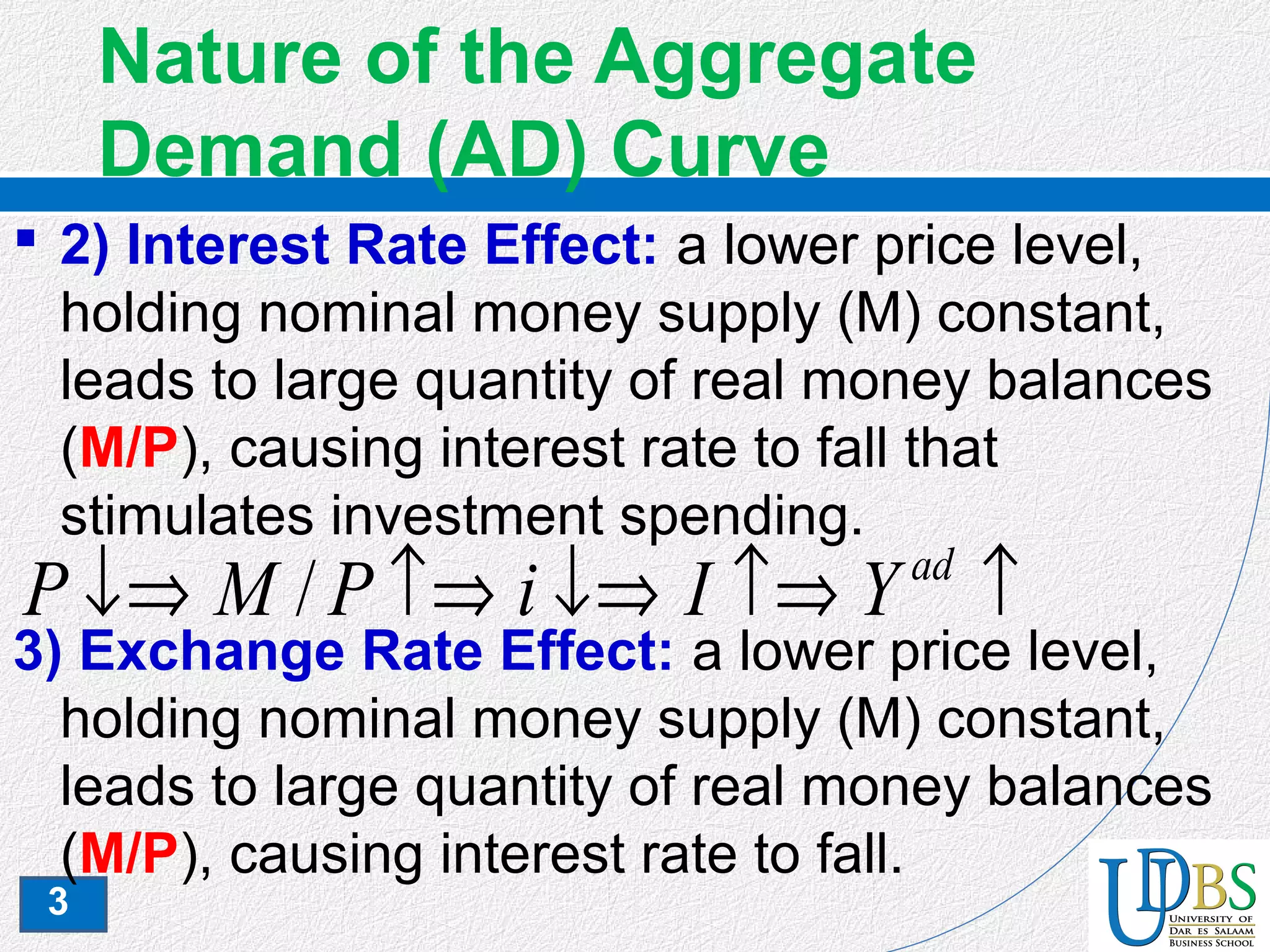3
Nature of the Aggregate
Demand (AD) Curve
 2) Interest Rate Effect: a lower price level,
holding nominal money supply (M) constant,
leads to large quantity of real money balances
(M/P), causing interest rate to fall that
stimulates investment spending.
3) Exchange Rate Effect: a lower price level,
holding nominal money supply (M) constant,
leads to large quantity of real money balances
(M/P), causing interest rate to fall.
↑↑⇒↓⇒↑⇒↓⇒ ad
YIiPMP /
 
