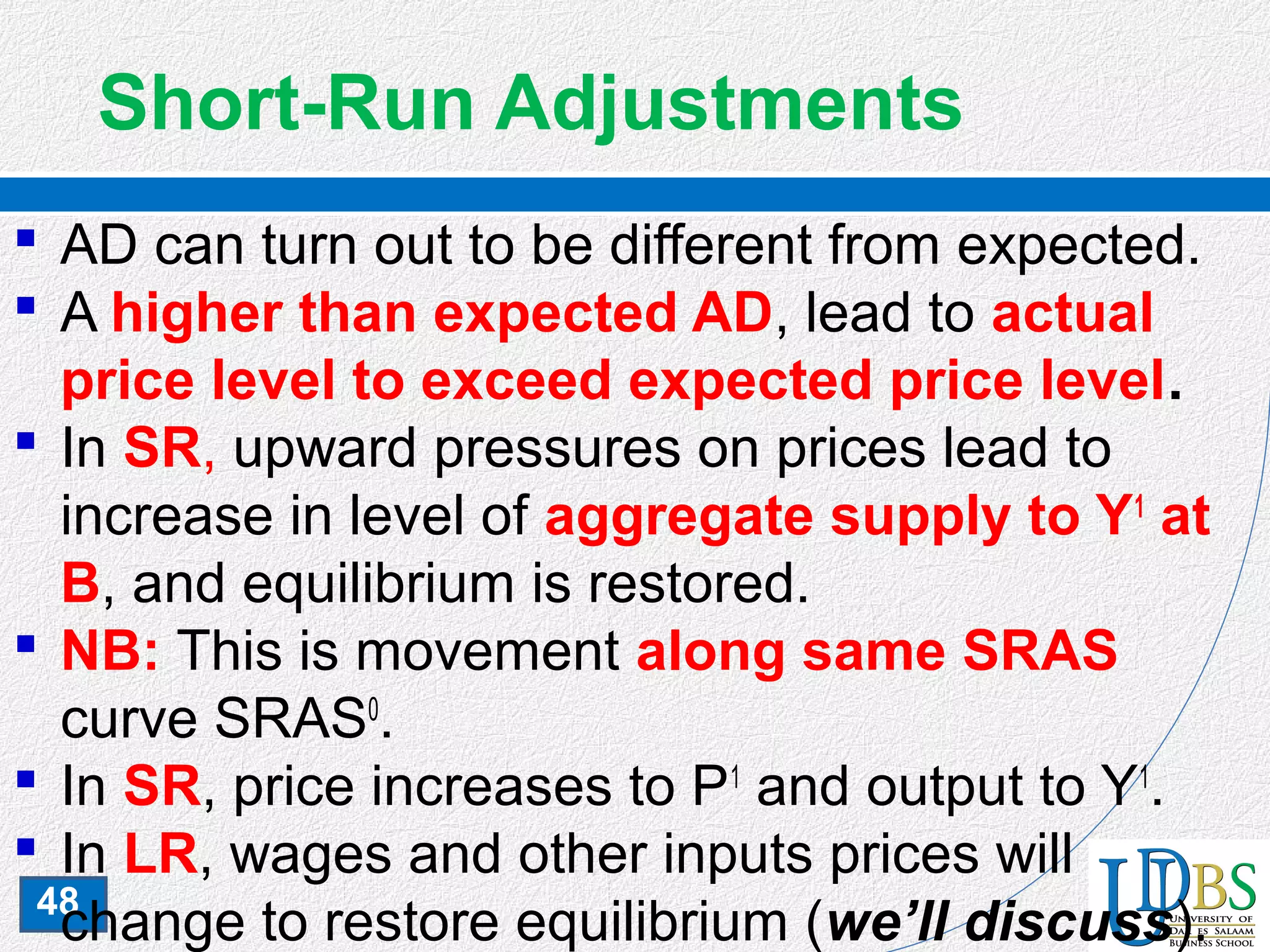 48
Short-Run Adjustments
 AD can turn out to be different from expected.
 A higher than expected AD, lead to actual
price level to exceed expected price level.
 In SR, upward pressures on prices lead to
increase in level of aggregate supply to Y1
at
B, and equilibrium is restored.
 NB: This is movement along same SRAS
curve SRAS0
.
 In SR, price increases to P1
and output to Y1
.
 In LR, wages and other inputs prices will
change to restore equilibrium (we’ll discuss).
 