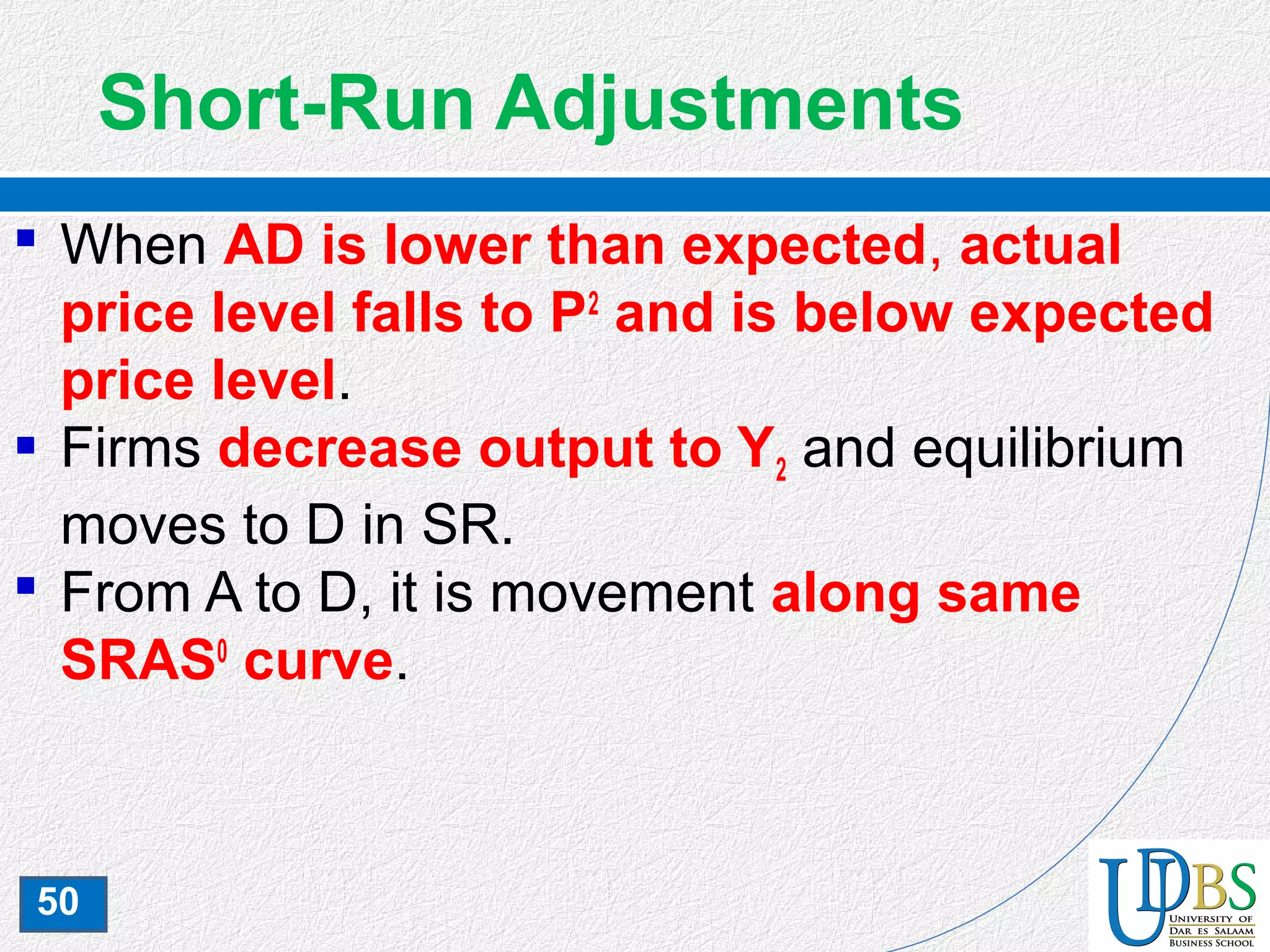 50
Short-Run Adjustments
 When AD is lower than expected, actual
price level falls to P2
and is below expected
price level.
 Firms decrease output to Y2 and equilibrium
moves to D in SR.
 From A to D, it is movement along same
SRAS0
curve.
 