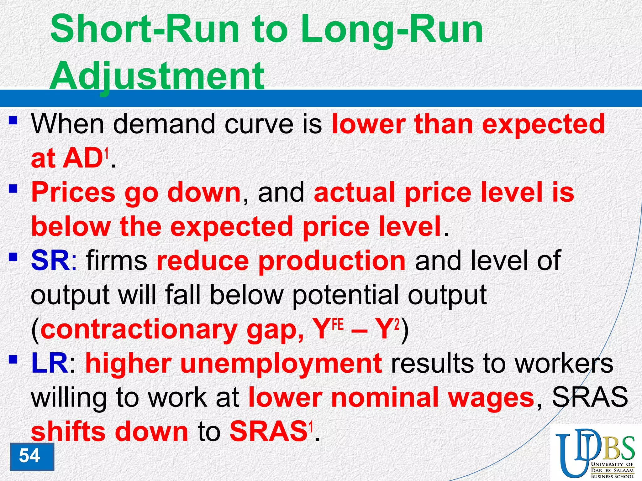54
Short-Run to Long-Run
Adjustment
 When demand curve is lower than expected
at AD1
.
 Prices go down, and actual price level is
below the expected price level.
 SR: firms reduce production and level of
output will fall below potential output
(contractionary gap, YFE
– Y2
)
 LR: higher unemployment results to workers
willing to work at lower nominal wages, SRAS
shifts down to SRAS1
.
 