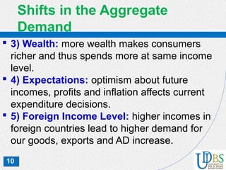 10
Shifts in the Aggregate
Demand
 3) Wealth: more wealth makes consumers
richer and thus spends more at same income
level.
 4) Expectations: optimism about future
incomes, profits and inflation affects current
expenditure decisions.
 5) Foreign Income Level: higher incomes in
foreign countries lead to higher demand for
our goods, exports and AD increase.
 
