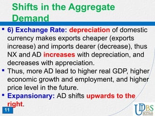 11
Shifts in the Aggregate
Demand
 6) Exchange Rate: depreciation of domestic
currency makes exports cheaper (exports
increase) and imports dearer (decrease), thus
NX and AD increases with depreciation, and
decreases with appreciation.
 Thus, more AD lead to higher real GDP, higher
economic growth and employment, and higher
price level in the future.
 Expansionary: AD shifts upwards to the
right.
 