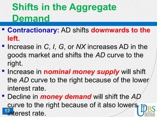 12
Shifts in the Aggregate
Demand
 Contractionary: AD shifts downwards to the
left.
 Increase in C, I, G, or NX increases AD in the
goods market and shifts the AD curve to the
right.
 Increase in nominal money supply will shift
the AD curve to the right because of the lower
interest rate.
 Decline in money demand will shift the AD
curve to the right because of it also lowers
interest rate.
 