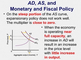 AD, AS, and
Monetary and Fiscal Policy
• When the economy
is operating near
full capacity, an
increase in AD will
result in an increase
in the price level
with little increase
in output.
• On the steep portion of the AS curve,
expansionary policy does not work well.
The multiplier is close to zero.
 