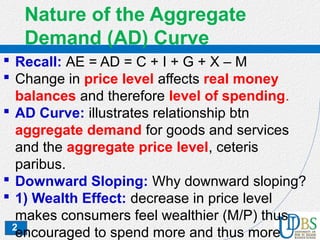 2
Nature of the Aggregate
Demand (AD) Curve
 Recall: AE = AD = C + I + G + X – M
 Change in price level affects real money
balances and therefore level of spending.
 AD Curve: illustrates relationship btn
aggregate demand for goods and services
and the aggregate price level, ceteris
paribus.
 Downward Sloping: Why downward sloping?
 1) Wealth Effect: decrease in price level
makes consumers feel wealthier (M/P) thus
encouraged to spend more and thus more
 