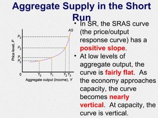 Aggregate Supply in the Short
Run• In SR, the SRAS curve
(the price/output
response curve) has a
positive slope.
• At low levels of
aggregate output, the
curve is fairly flat. As
the economy approaches
capacity, the curve
becomes nearly
vertical. At capacity, the
curve is vertical.
 
