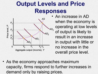 Output Levels and Price
Responses
• An increase in AD
when the economy is
operating at low levels
of output is likely to
result in an increase
in output with little or
no increase in the
overall price level.
• As the economy approaches maximum
capacity, firms respond to further increases in
demand only by raising prices.
 