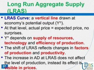 37
Long Run Aggregate Supply
(LRAS)
 LRAS Curve: a vertical line drawn at
economy’s potential output (YFE
).
 At that level, actual price = expected price, no
surprises.
 Y* depends on supply of resources,
technology and efficiency of production.
 The shift of LRAS reflects changes in factors
of production and productivity.
 The increase in AD at LRAS does not affect
the level of production, instead its effect is
visible in prices.
 