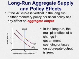 Long-Run Aggregate Supply
and Policy Effects
• If the AS curve is vertical in the long run,
neither monetary policy nor fiscal policy has
any effect on aggregate output.
• In the long run, the
multiplier effect of a
change in
government
spending or taxes
on aggregate output
is zero.
 