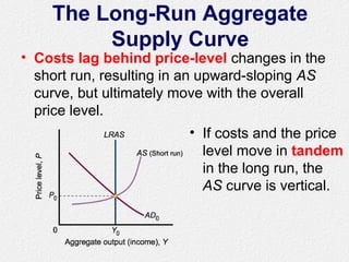 The Long-Run Aggregate
Supply Curve
• Costs lag behind price-level changes in the
short run, resulting in an upward-sloping AS
curve, but ultimately move with the overall
price level.
• If costs and the price
level move in tandem
in the long run, the
AS curve is vertical.
 