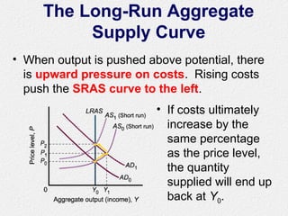 The Long-Run Aggregate
Supply Curve
• When output is pushed above potential, there
is upward pressure on costs. Rising costs
push the SRAS curve to the left.
• If costs ultimately
increase by the
same percentage
as the price level,
the quantity
supplied will end up
back at Y0.
 