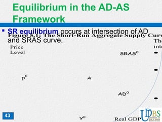 43
Equilibrium in the AD-AS
Framework
 SR equilibrium occurs at intersection of AD
and SRAS curve.
Figure 5.1: The Short-Run Aggregate Supply Curv
The
inte
•
•
•
AD0
Real GDP
Price
Level
p0
SRAS0
Y0
A
 