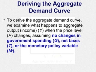 Deriving the Aggregate
Demand Curve
• To derive the aggregate demand curve,
we examine what happens to aggregate
output (income) (Y) when the price level
(P) changes, assuming no changes in
government spending (G), net taxes
(T), or the monetary policy variable
(Ms
).
 