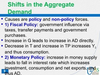 9
Shifts in the Aggregate
Demand
 Causes are policy and non-policy forces.
 1) Fiscal Policy: government influence via
taxes, transfer payments and government
purchases.
 Increase in G leads to increase in AD directly.
 Decrease in T and increase in TP increases YD
and thus consumption.
 2) Monetary Policy: increase in money supply
leads to fall in interest rate which increases
investment, consumption and net exports, and
thus AD.
 