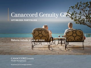 Returns include peace of mind.
Canaccord Genuity GPS
OPTIMIZED PORTFOLIOS
 