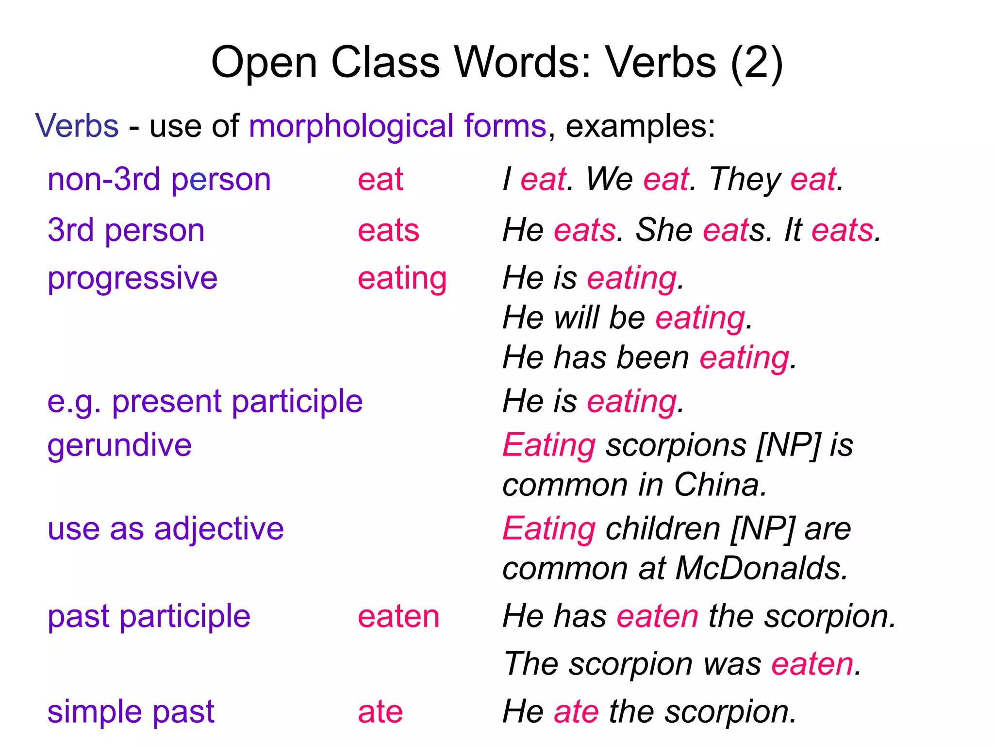 Open Class Words: Verbs (2)
Verbs - use of morphological forms, examples:
non-3rd person eat I eat. We eat. They eat.
3rd person eats He eats. She eats. It eats.
progressive eating He is eating.
He will be eating.
He has been eating.
e.g. present participle He is eating.
gerundive Eating scorpions [NP] is
common in China.
use as adjective Eating children [NP] are
common at McDonalds.
past participle eaten He has eaten the scorpion.
The scorpion was eaten.
simple past ate He ate the scorpion.
 