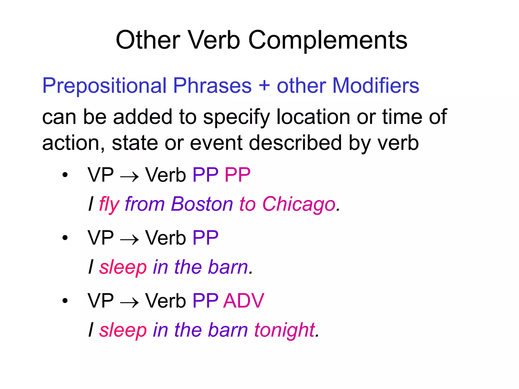 Other Verb Complements
Prepositional Phrases + other Modifiers
can be added to specify location or time of
action, state or event described by verb
• VP  Verb PP PP
I fly from Boston to Chicago.
• VP  Verb PP
I sleep in the barn.
• VP  Verb PP ADV
I sleep in the barn tonight.
 
