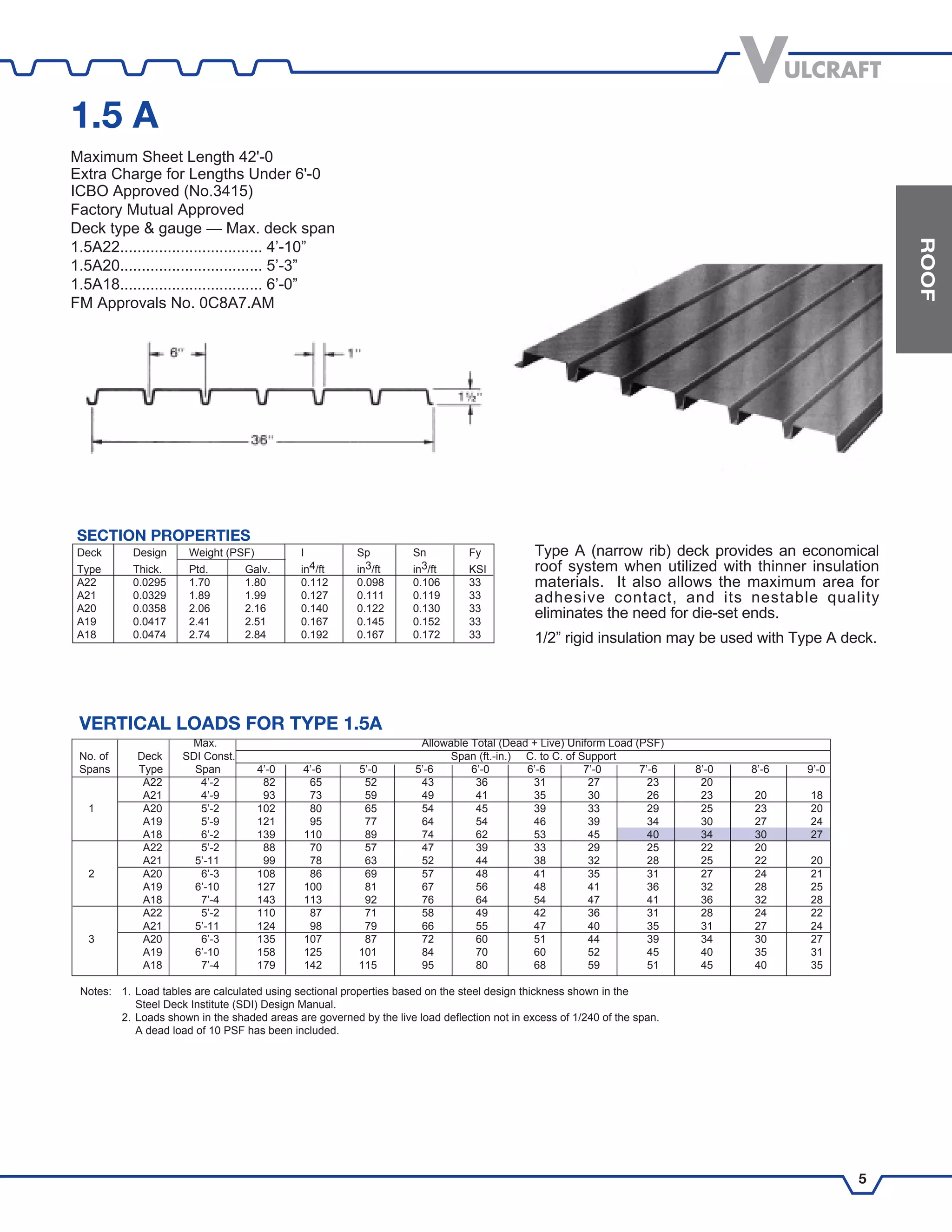 4830 vulcraft steel deck PDF