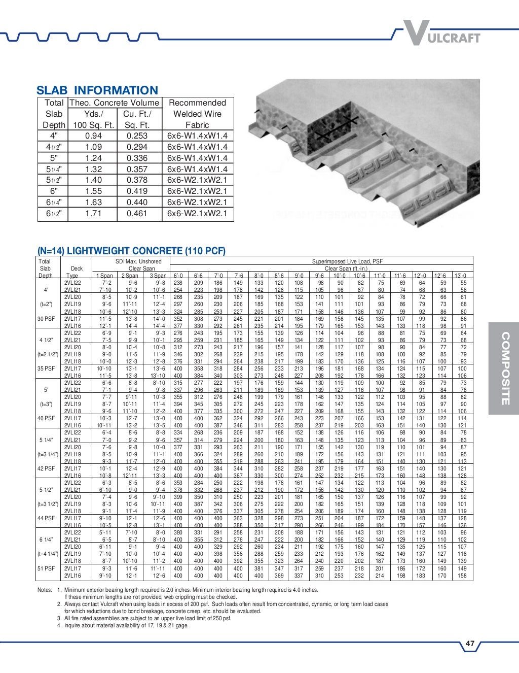 4830 vulcraft steel deck