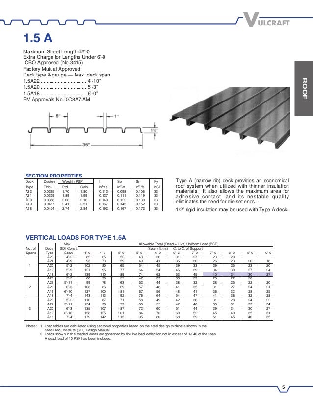 Ca Building Code Roofing Material Ca Building Code Roofing Material