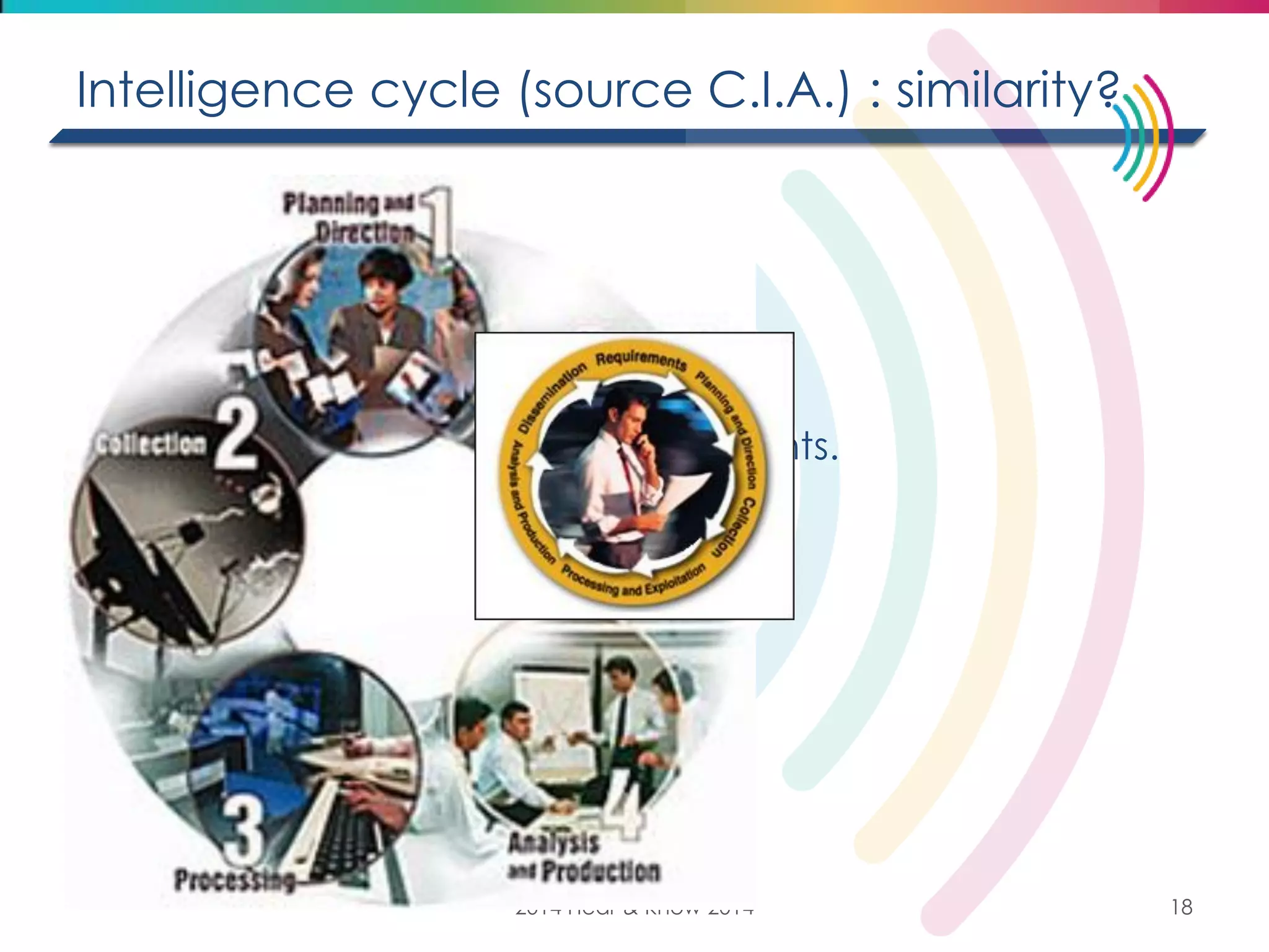 Intelligence cycle (source C.I.A.) : similarity? 
①UKUSA agreement shares 
•facilities, 
•tasks and 
•product 
②between participating governments. 
③What about analysis? 
2014 Hear & Know 2014 
18  