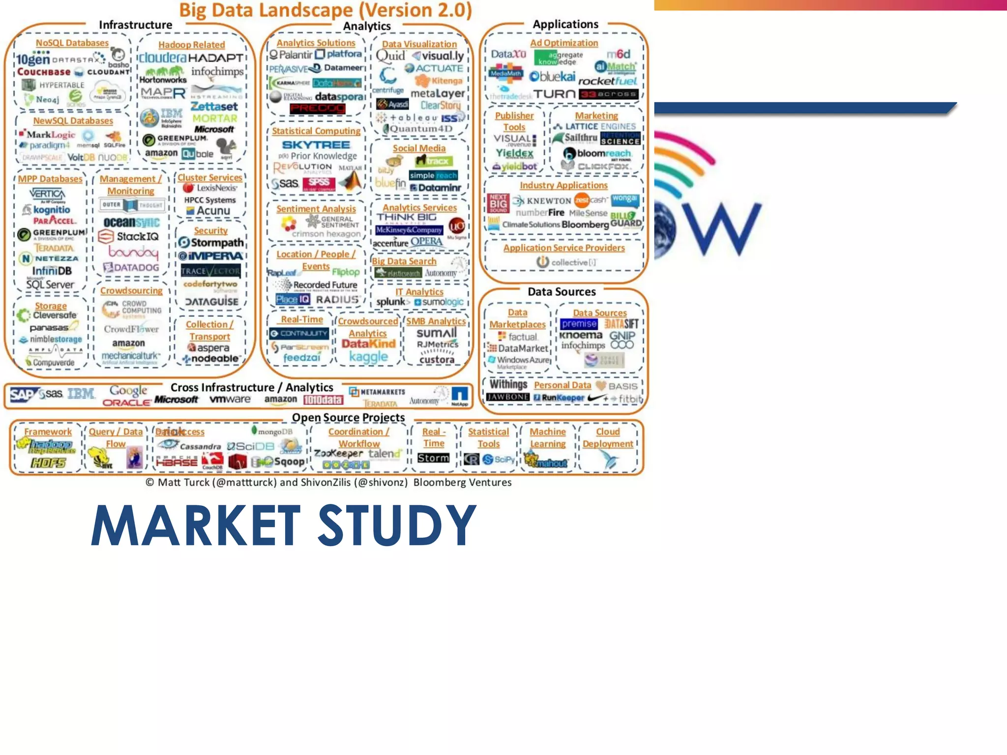 MARKET STUDY  