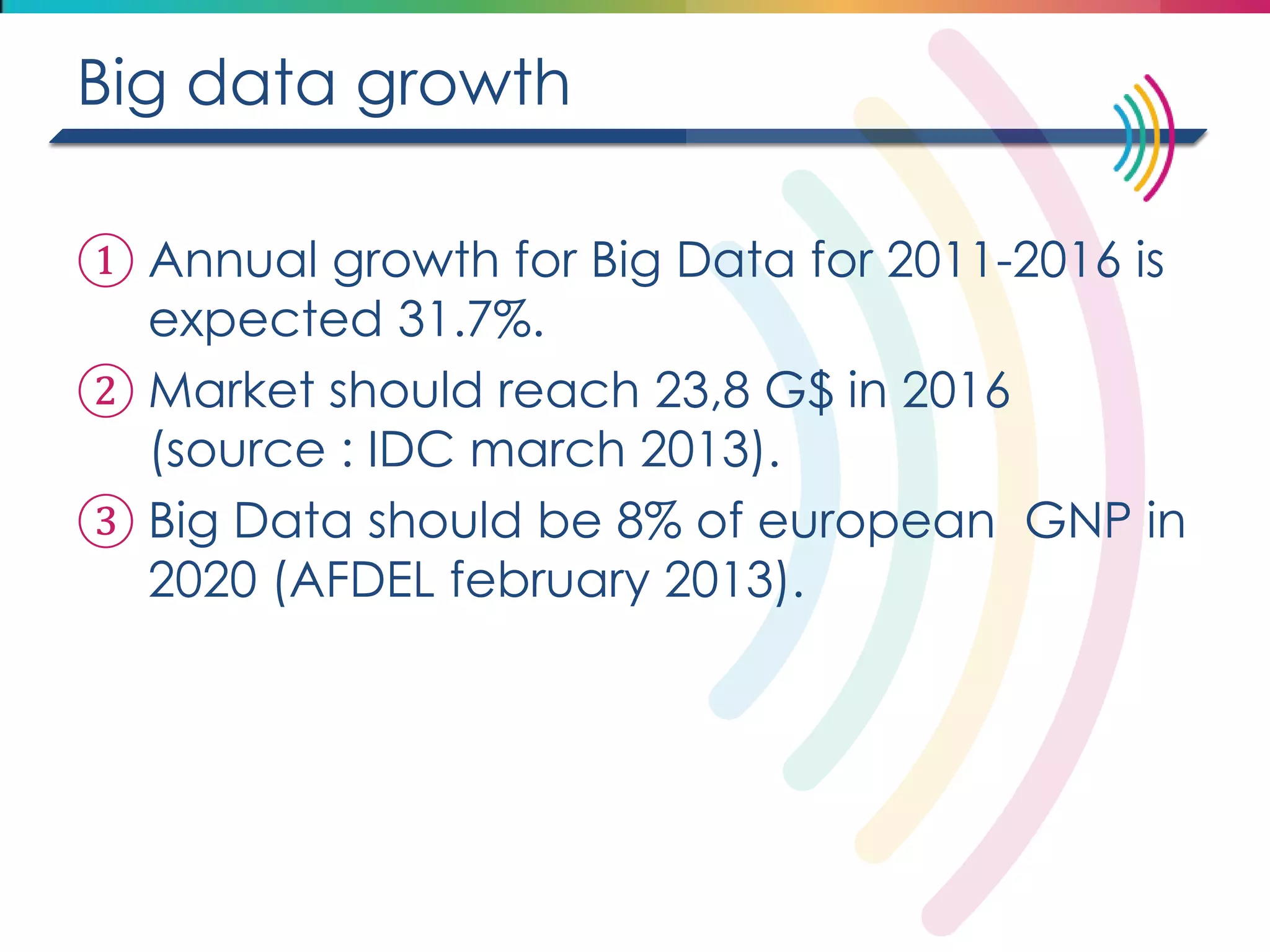 Big data growth 
①Annual growth for Big Data for 2011-2016 is expected 31.7%. 
②Market should reach 23,8 G$ in 2016 (source : IDC march 2013). 
③Big Data should be 8% of european GNP in 2020 (AFDEL february 2013). 
 