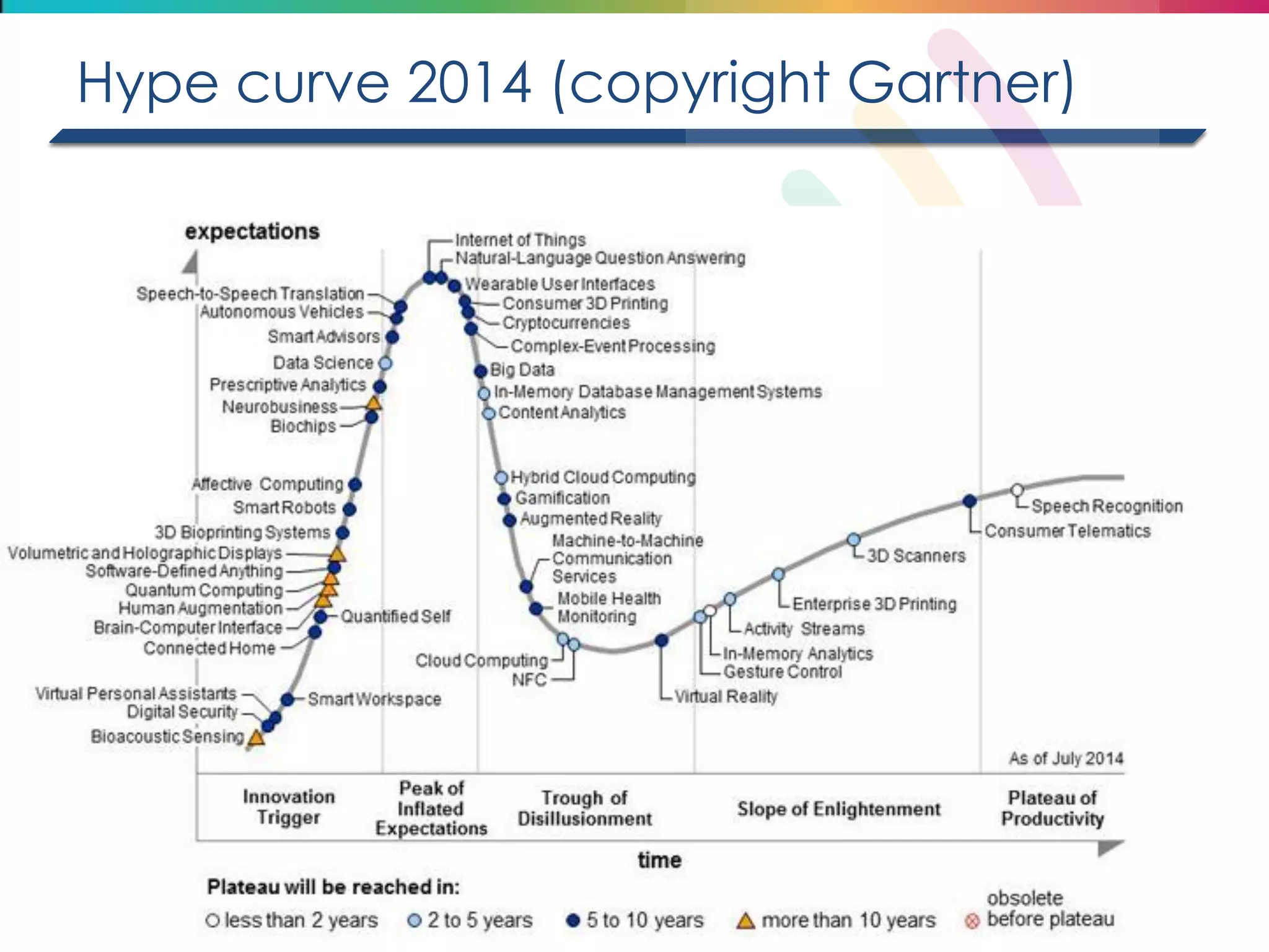 Hype curve 2014 (copyright Gartner)  