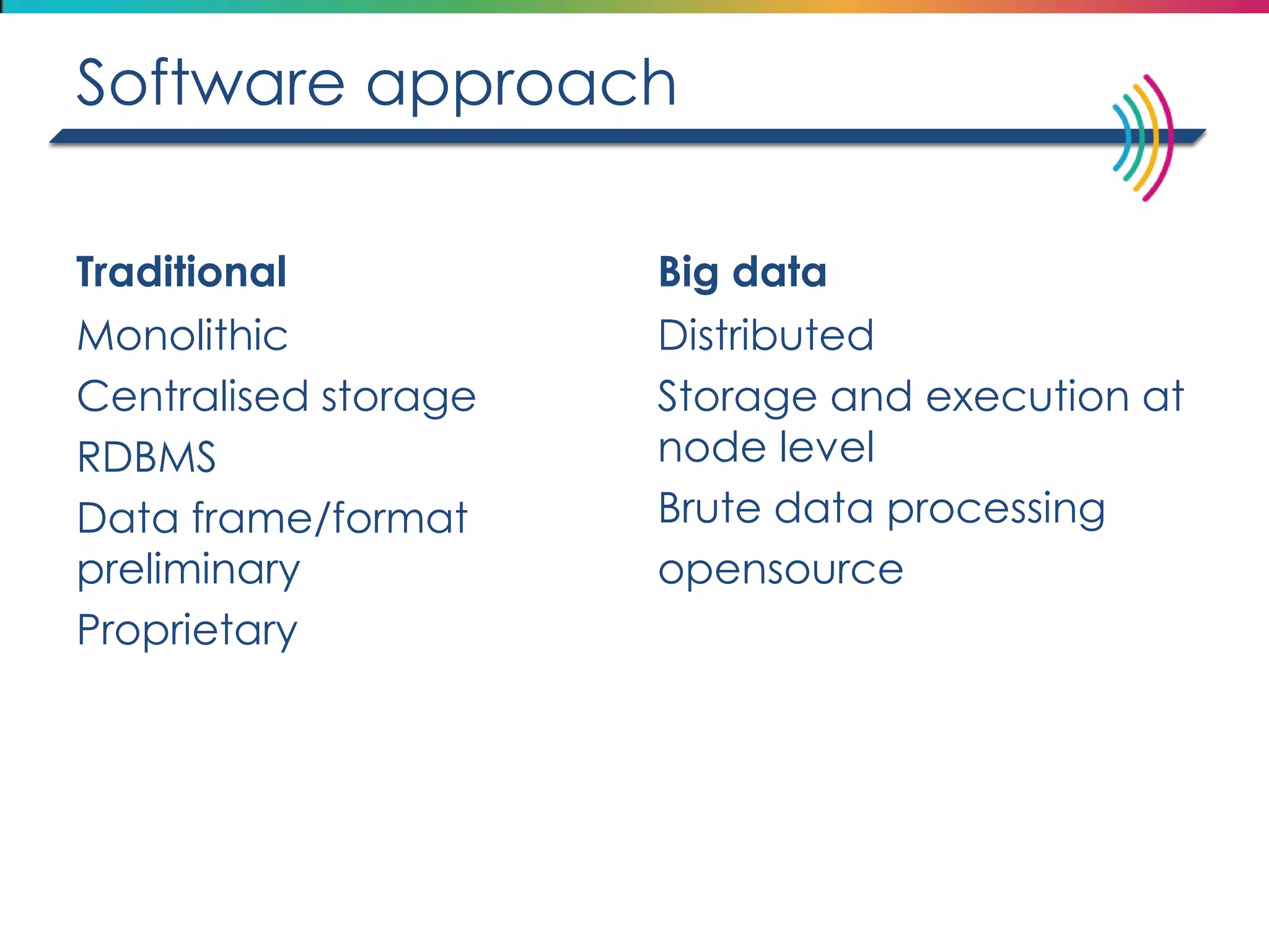Software approach 
Traditional 
Monolithic 
Centralised storage 
RDBMS 
Data frame/format preliminary 
Proprietary 
Big data 
Distributed 
Storage and execution at node level 
Brute data processing 
opensource  