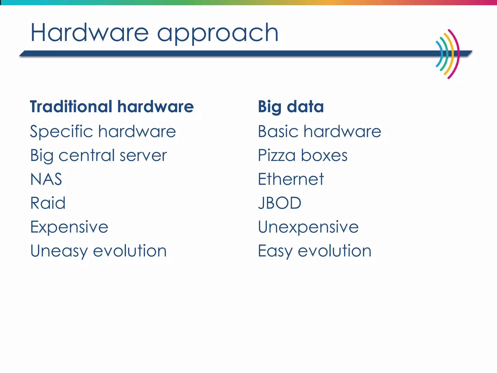 Hardware approach 
Traditional hardware 
Specific hardware 
Big central server 
NAS 
Raid 
Expensive 
Uneasy evolution 
Big data 
Basic hardware 
Pizza boxes 
Ethernet 
JBOD 
Unexpensive 
Easy evolution 
 