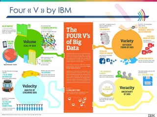 Four « V » by IBM 
 