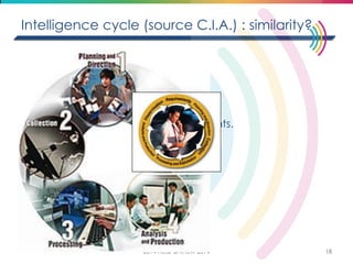 Intelligence cycle (source C.I.A.) : similarity? 
①UKUSA agreement shares 
•facilities, 
•tasks and 
•product 
②between participating governments. 
③What about analysis? 
2014 Hear & Know 2014 
18  
